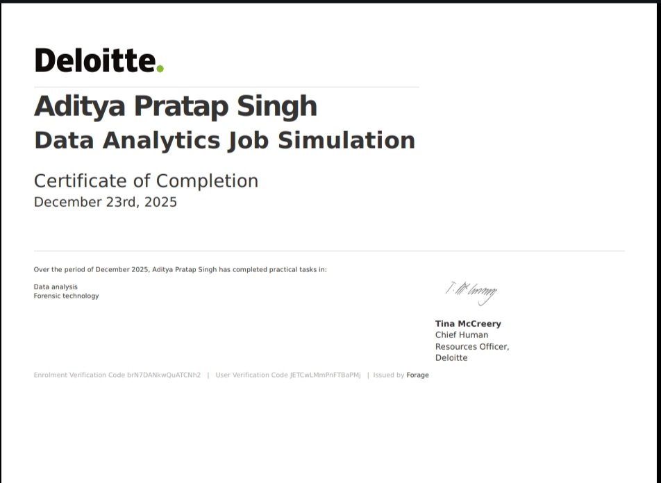 Data Analyst Certificate